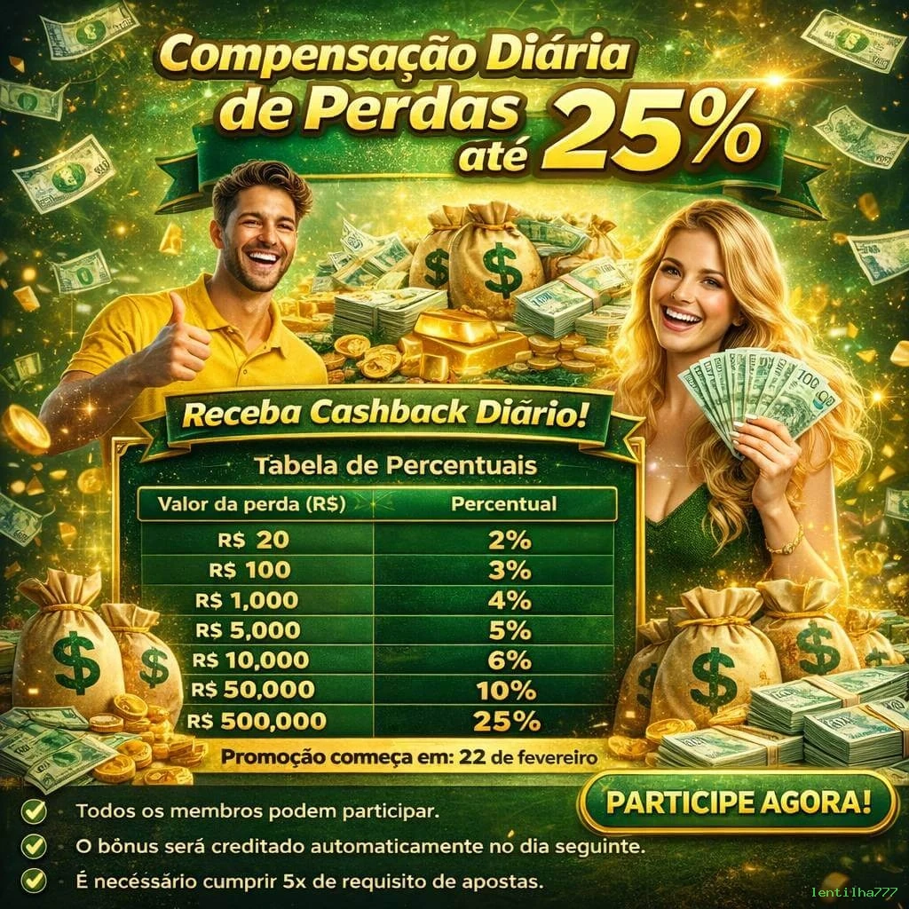 Segurança lentilha777 SSL